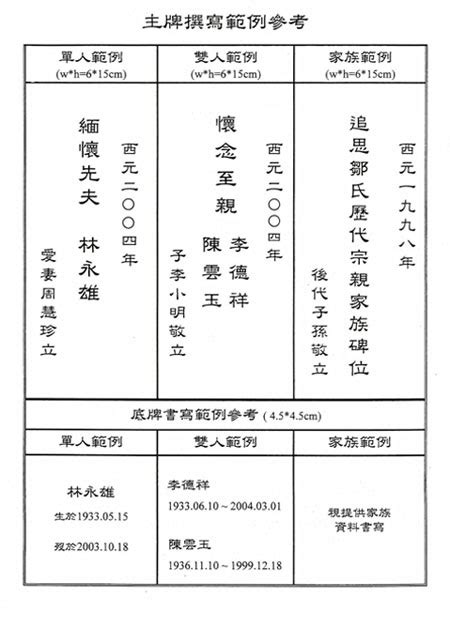 父親牌位寫法|安置牌位學問多，書寫、擺放規則你都知道嗎？解析牌。